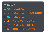 MSI Afterburner Style (RTSS) Hardware Telemetry Layout